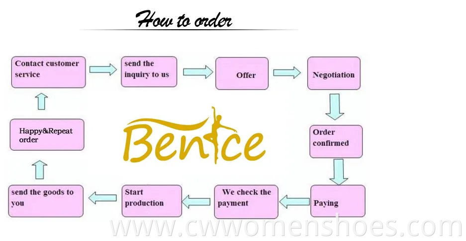 Wholesale High Quality Professional Girls Satin Pink Ballet Dance Pointe Shoes